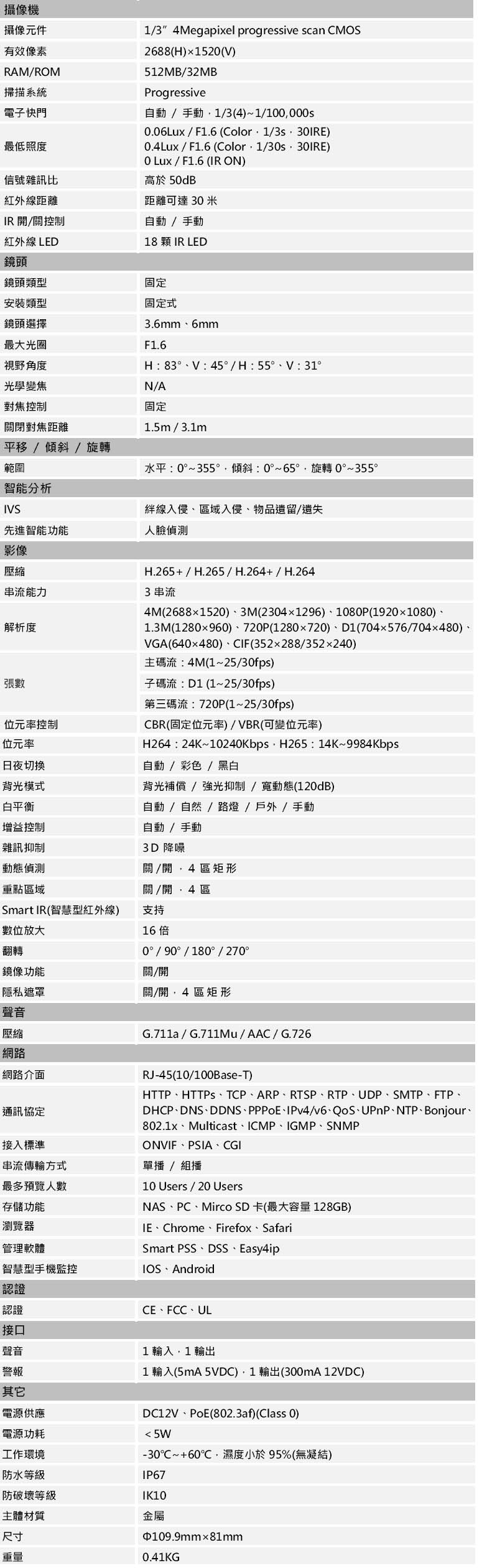 防爆紅外線網路監視器 